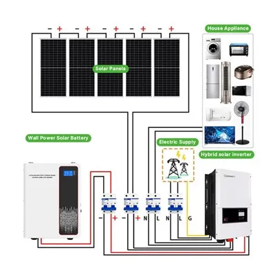 Hệ thống năng lượng mặt trời nối lưới hoàn chỉnh cho ngôi nhà